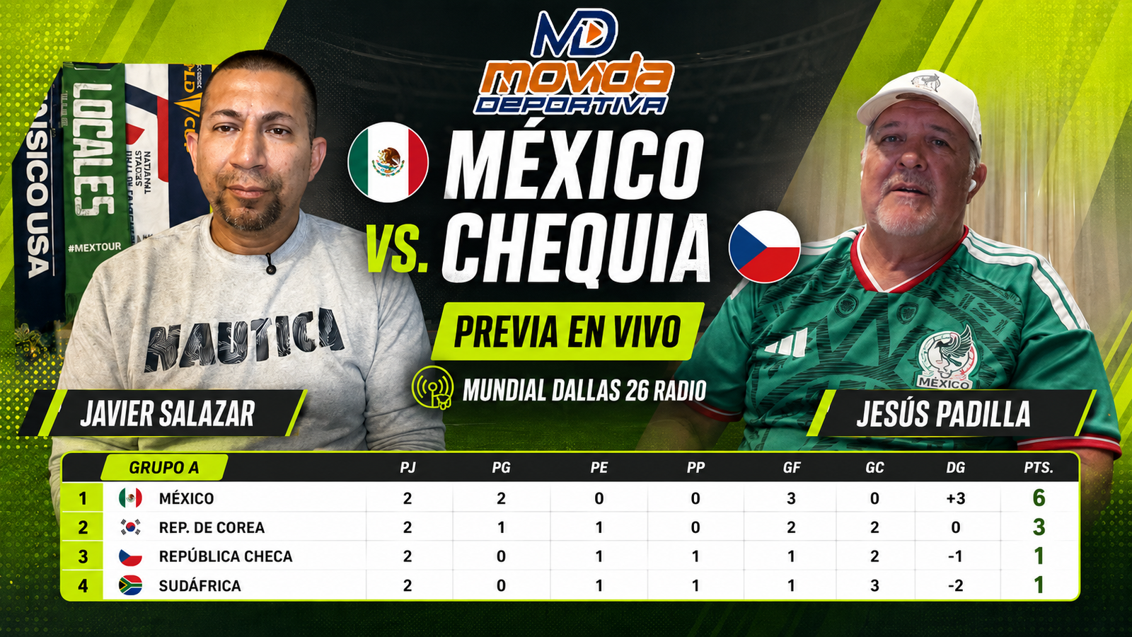 Mundial Dallas 26 Radio:México vs. Chequia: previa, análisis y actualidad del Mundial